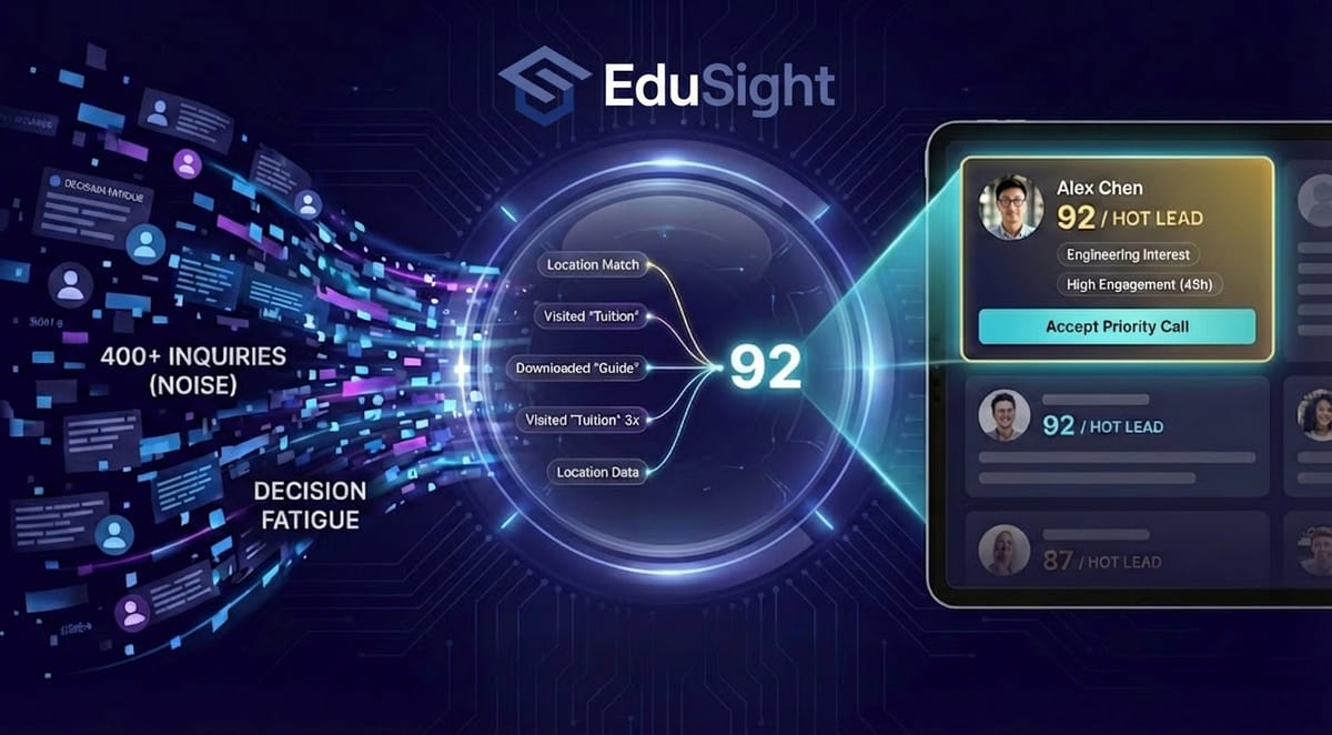 The Science of Prioritization: Why Your Admissions Team is Missing High-Intent Students