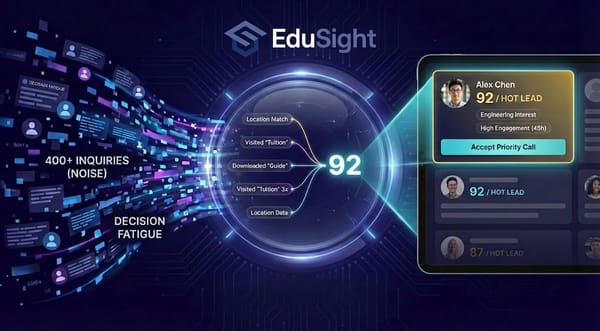 The Science of Prioritization: Why Your Admissions Team is Missing High-Intent Students